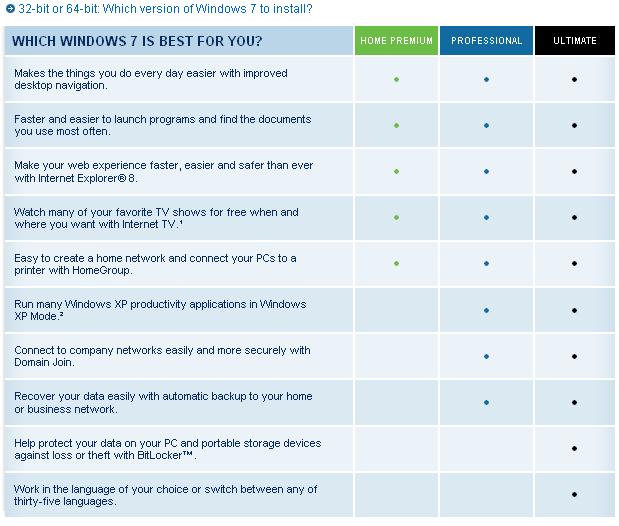 Windows 7 Version Properties